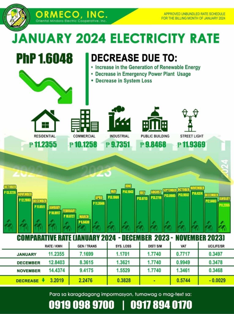 for the Month of January 2024