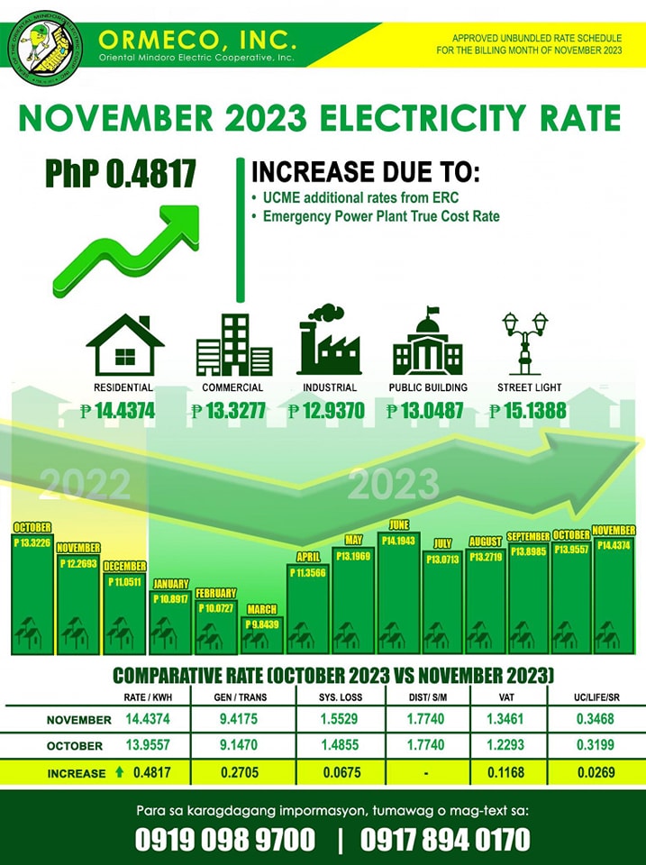 for the Month of November 2023