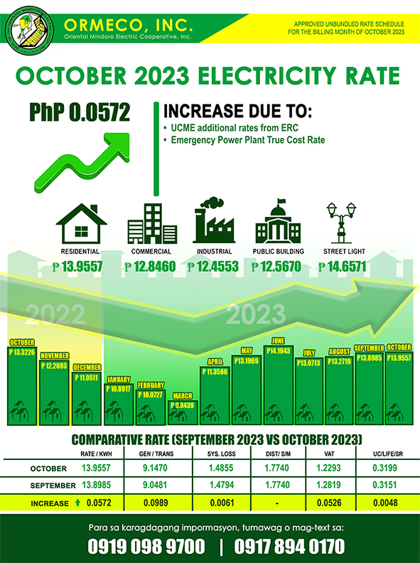 for the Month of October 2023