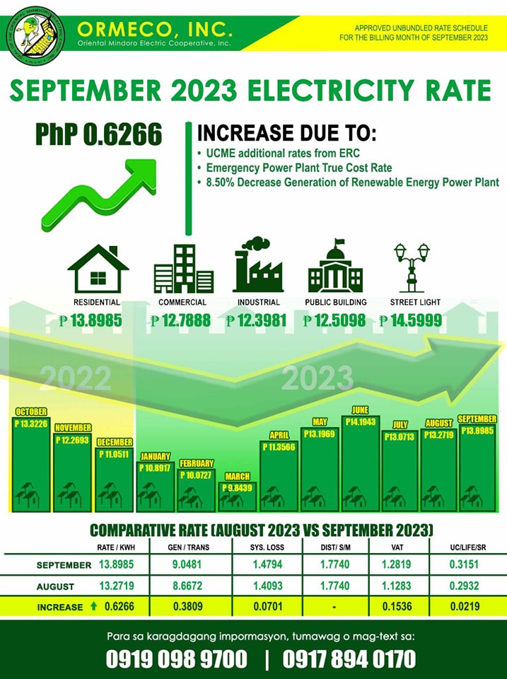 for the Month of September 2023