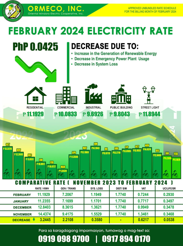 for the Month of February 2024