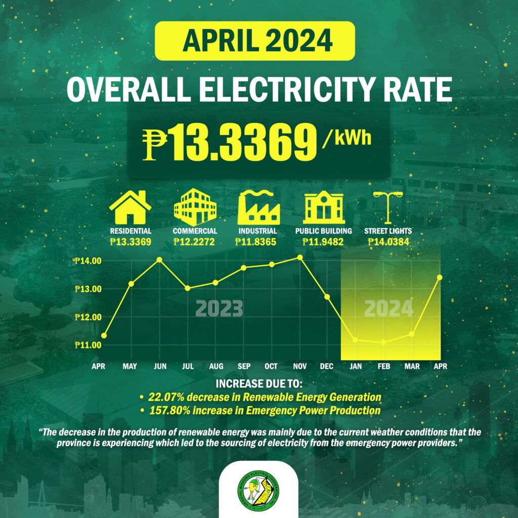 for the Month of April 2024