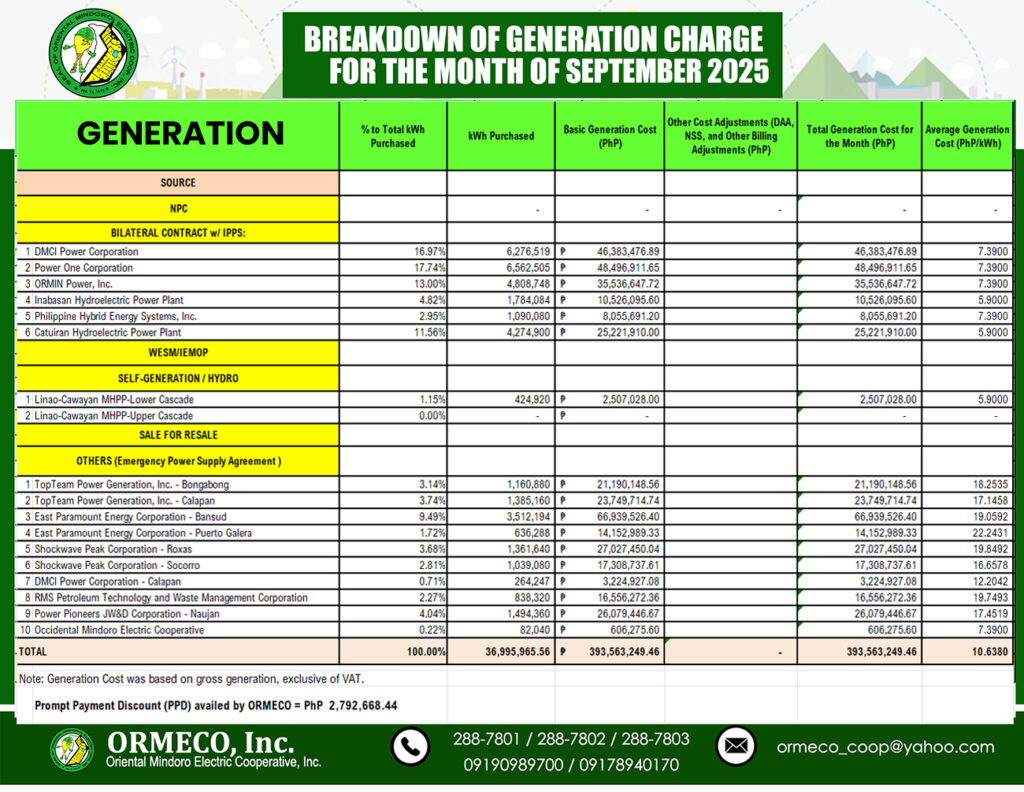 for the Month of September 2025