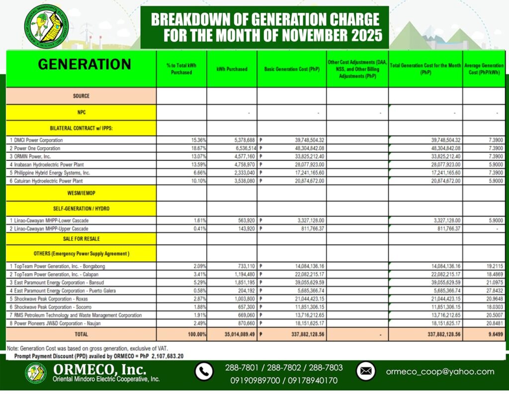 for the Month of November 2025