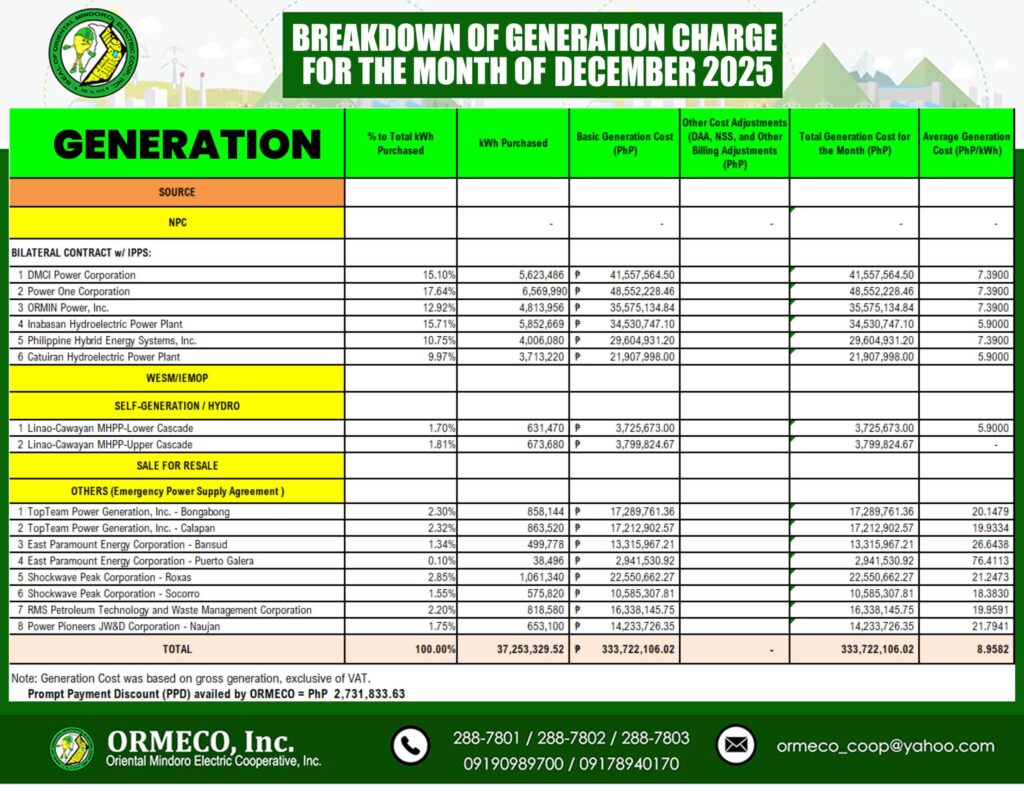 for the Month of December 2025