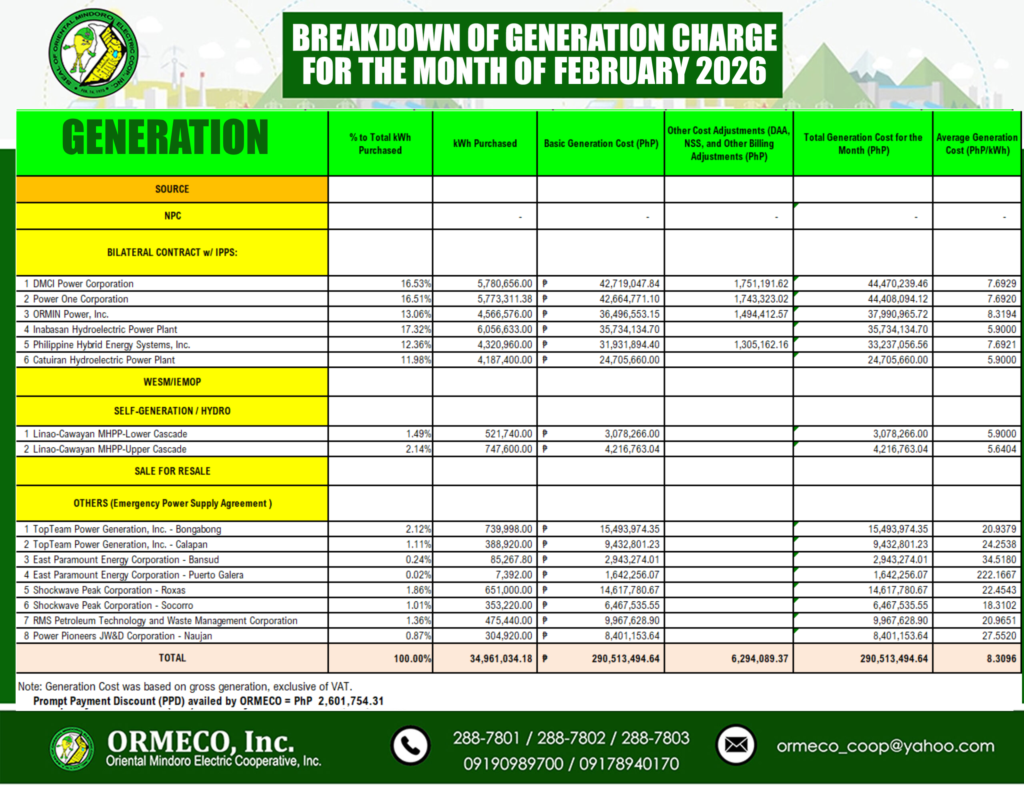 for the Month of February 2026