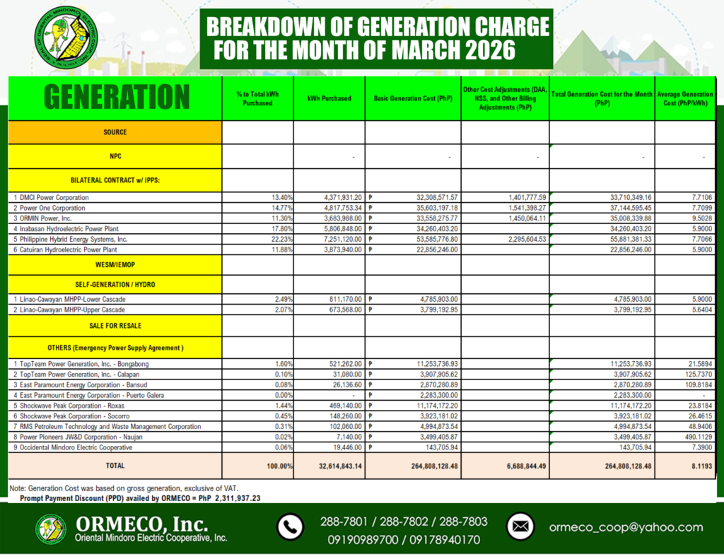 for the Month of March 2026