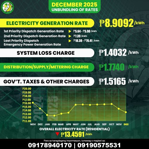 for the Month of December 2025