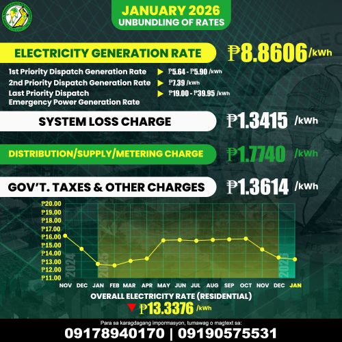 for the Month of January 2026