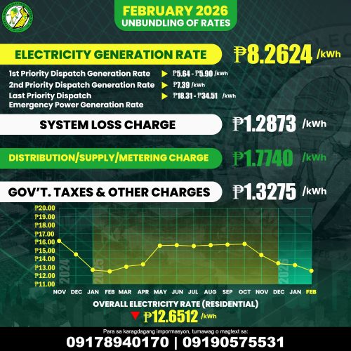 for the Month of February 2026