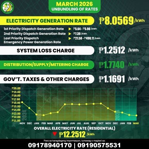 for the Month of March 2026