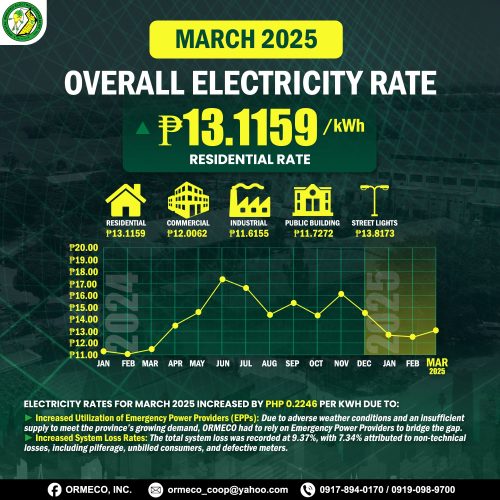 for the Month of March 2025